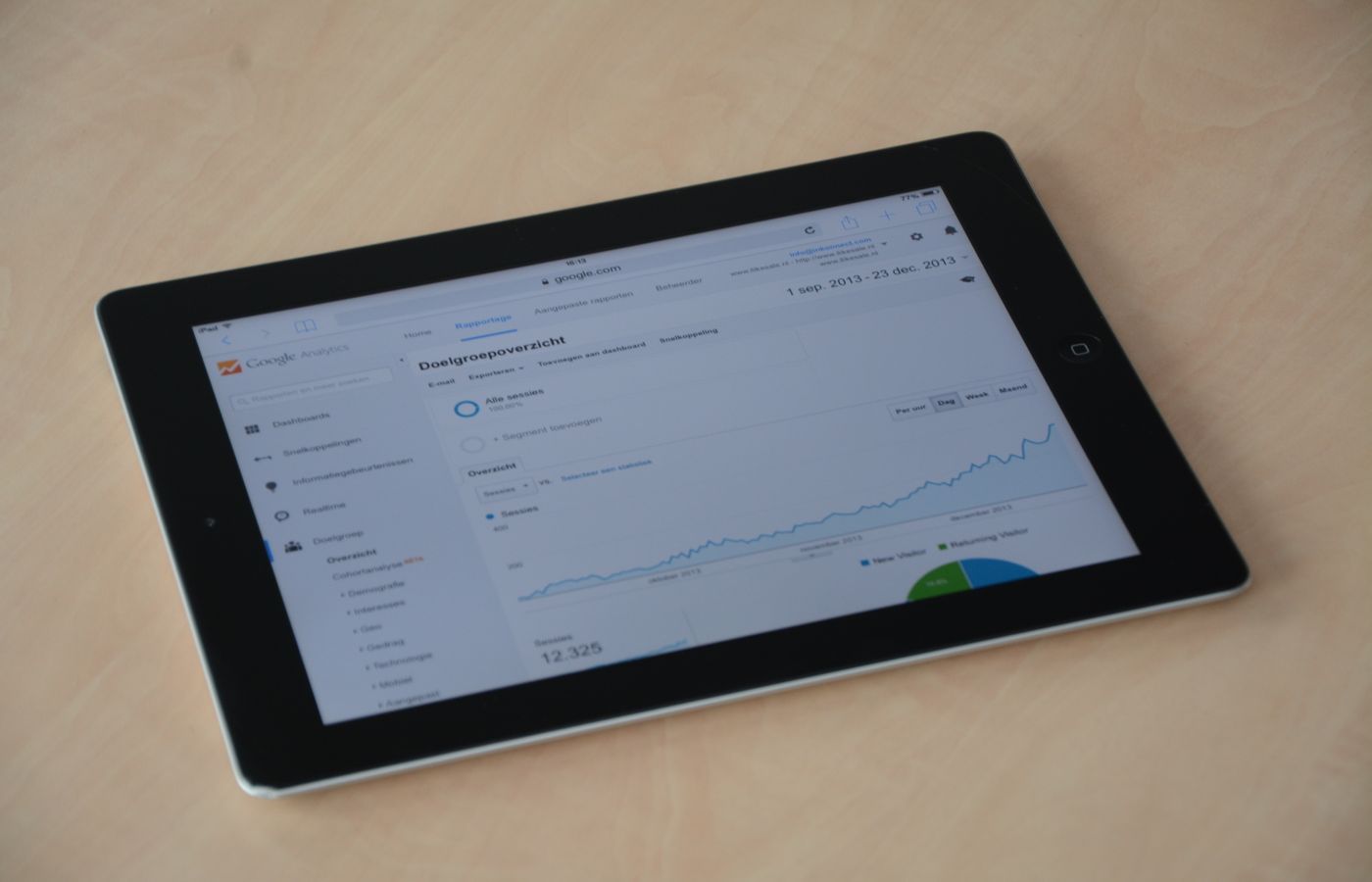 Android Development outcome visual