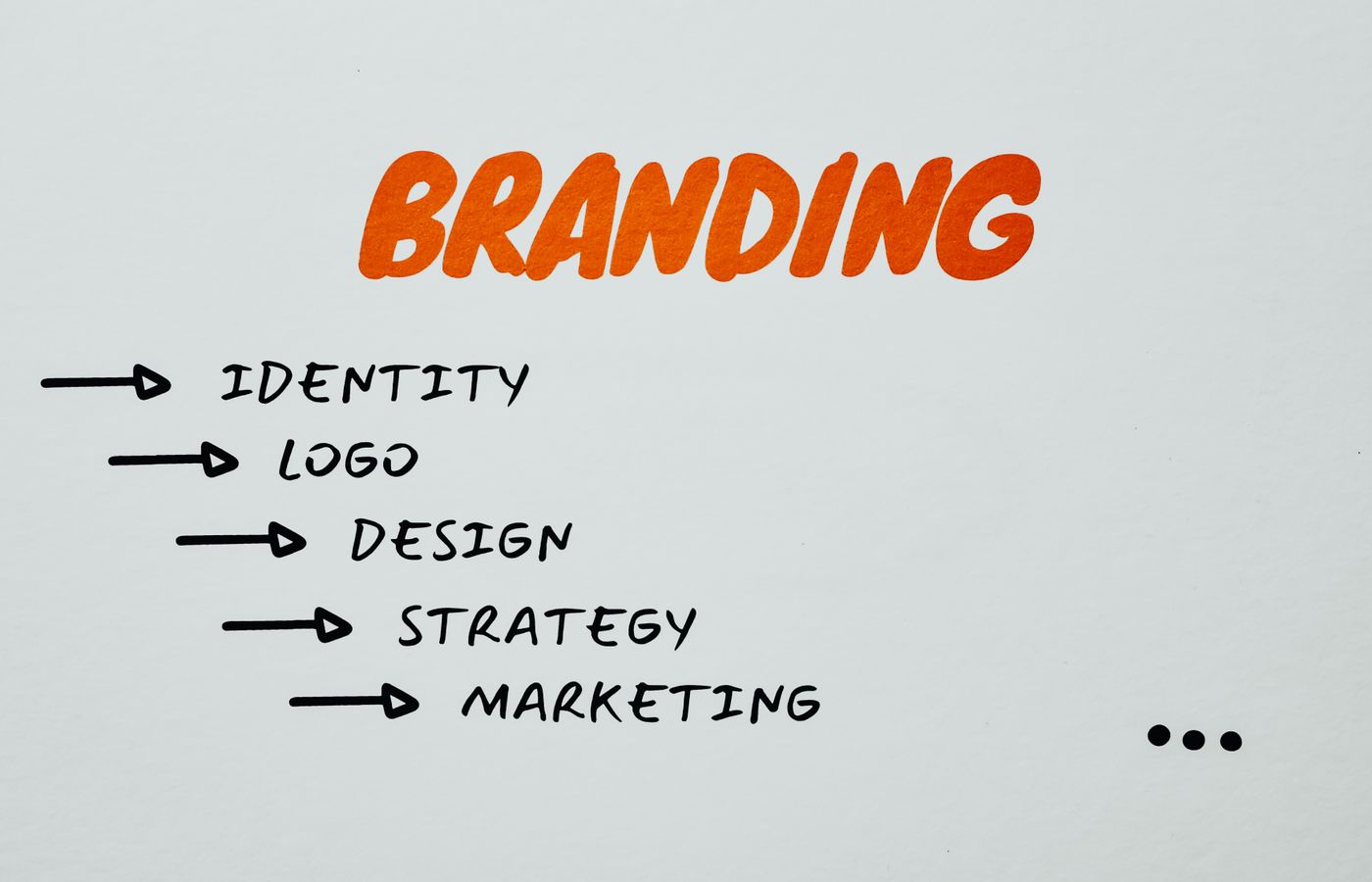 Article Writing outcome visual